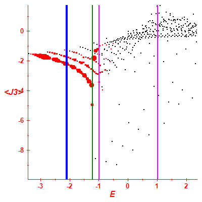 Peres lattice <J3>